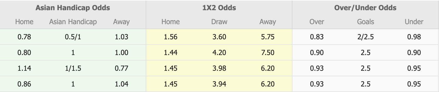 Nhận định, soi kèo Sanfrecce Hiroshima vs Fagiano Okayama, 12h00 ngày 14/2: Không thể cản bước - Ảnh 1