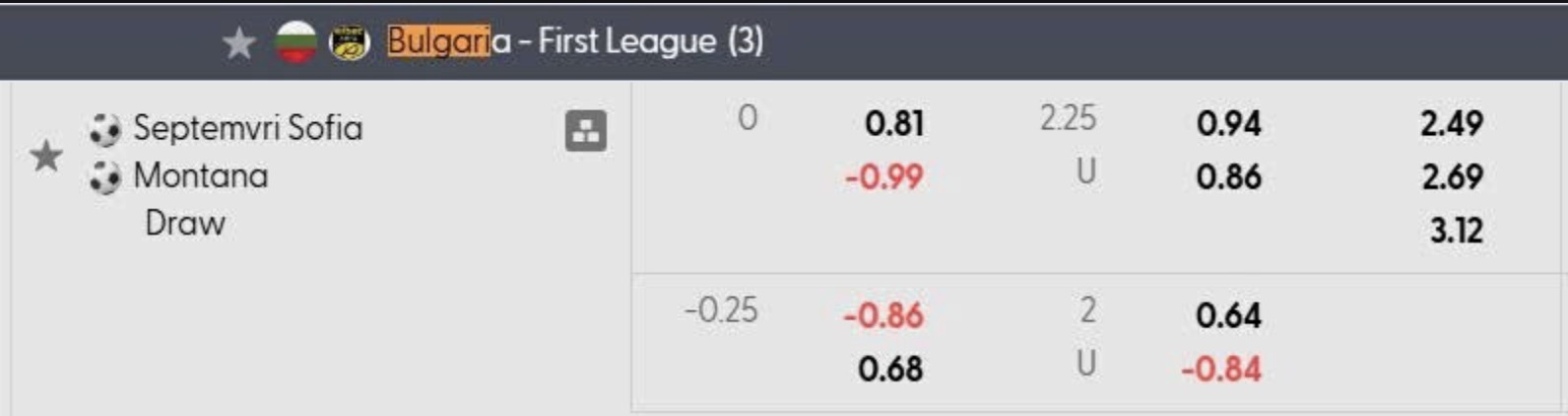 Nhận định, soi kèo Septemvri Sofia vs Montana, 17h15 ngày 14/2: Thua tiếp lượt về - Ảnh 1