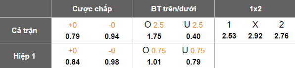 Nhận định soi kèo Shams Azar vs Aluminium Arak, 18h30 ngày 13/2: Chia điểm? - Ảnh 4