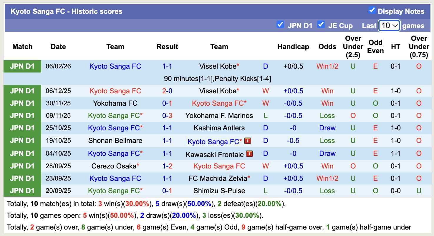 Nhận định, soi kèo Shimizu S-Pulse vs Kyoto Sanga, 12h00 ngày 14/2: 3 điểm xa nhà - Ảnh 4