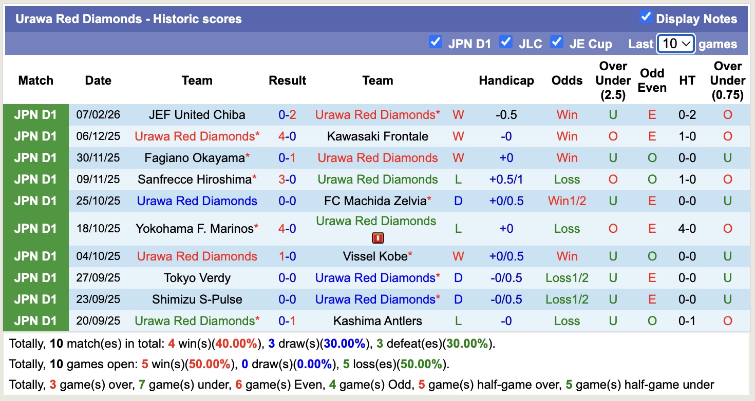 Nhận định, soi kèo Tokyo vs Urawa Red Diamonds, 13h00 ngày 14/2: Đối thủ khó chịu - Ảnh 4