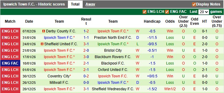 Nhận định, soi kèo Wrexham vs Ipswich, 2h45 ngày 14/2: Vé cho chủ nhà - Ảnh 2