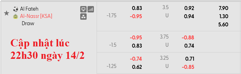 Nhận định, soi kèo Al Fateh vs Al Nassr, 0h30 ngày 15/2: Thắng thuyết phục - Ảnh 6
