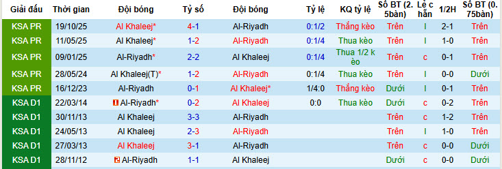 Nhận định, soi kèo Al-Riyadh vs Al-Khaleej, 20h00 ngày 14/2: Đẩy cao kịch tính - Ảnh 4