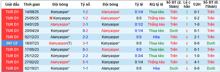 Nhận định, soi kèo Alanyaspor vs Konyaspor, 21h00 ngày 14/2: Áp lực vô hình - Ảnh 4