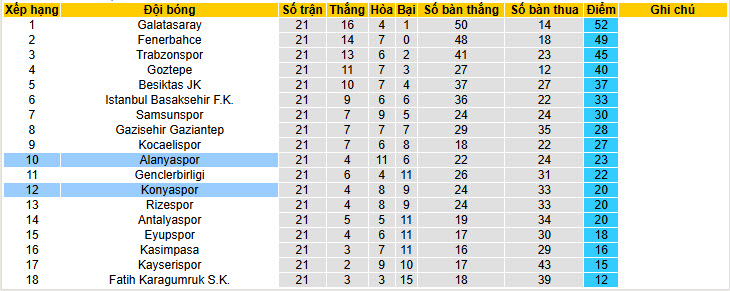 Nhận định, soi kèo Alanyaspor vs Konyaspor, 21h00 ngày 14/2: Áp lực vô hình - Ảnh 5