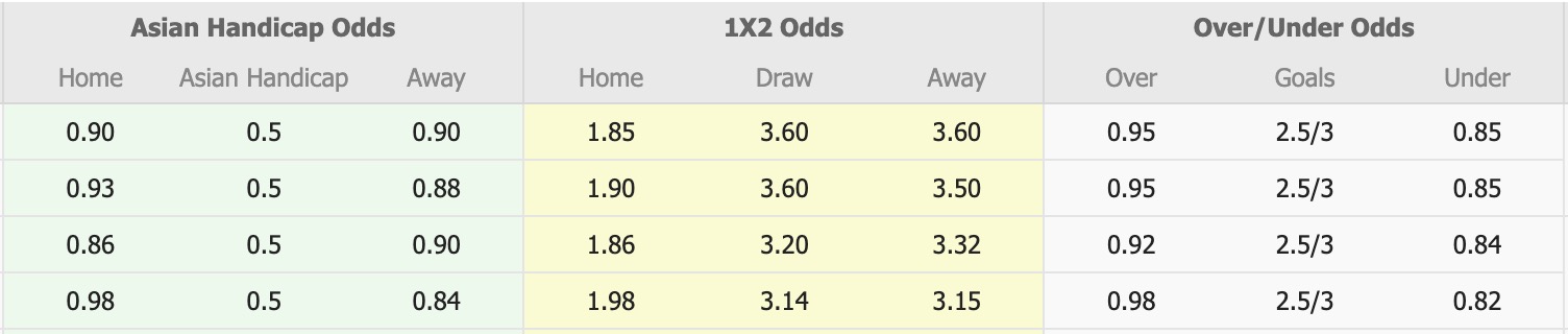 Nhận định, soi kèo Arema vs Semen Padang, 15h30 ngày 15/2: Ám ảnh xa nhà - Ảnh 1