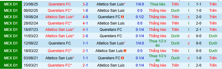 Nhận định, soi kèo Atletico San Luis vs Queretaro - Ảnh 3