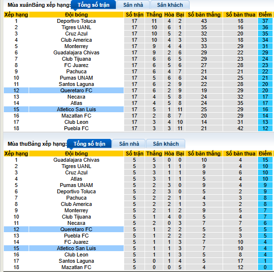 Nhận định, soi kèo Atletico San Luis vs Queretaro - Ảnh 4