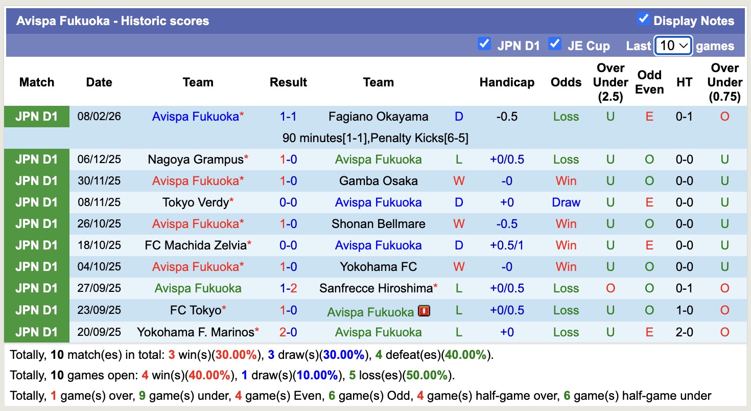 Nhận định, soi kèo Avispa Fukuoka vs Cerezo Osaka, 13h00 ngày 15/2: Tiếp tục gieo sầu - Ảnh 5