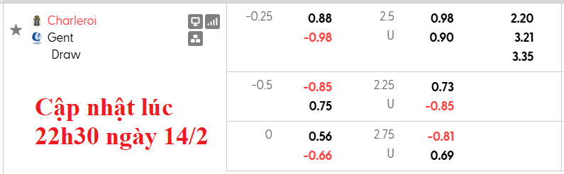 Nhận định, soi kèo Charleroi vs Gent, 0h15 ngày 15/2: Cân bằng - Ảnh 6