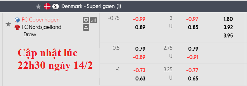 Nhận định, soi kèo Copenhagen vs Nordsjaelland, 23h00 ngày 14/2: Chủ nhà kém cỏi - Ảnh 6