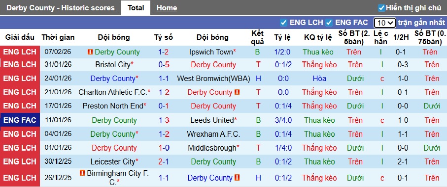 Nhận định, soi kèo Derby County vs Swansea, 22h00 ngày 14/2: Ca khúc khải hoàn - Ảnh 4