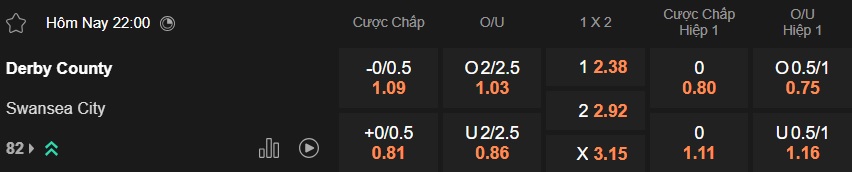 Nhận định, soi kèo Derby County vs Swansea, 22h00 ngày 14/2: Ca khúc khải hoàn - Ảnh 5