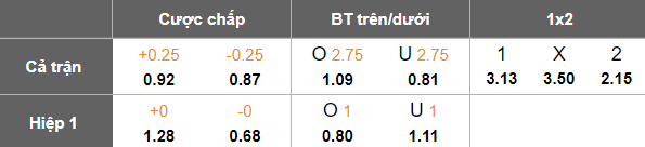 Nhận định soi kèo Eintracht Braunschweig vs Darmstadt, 19h00 ngày 14/2: Giữ đỉnh bảng - Ảnh 4