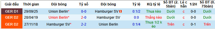 Nhận định, soi kèo Hamburger vs Union Berlin, 21h30 ngày 14/2: Bộ mặt kiên cường - Ảnh 5