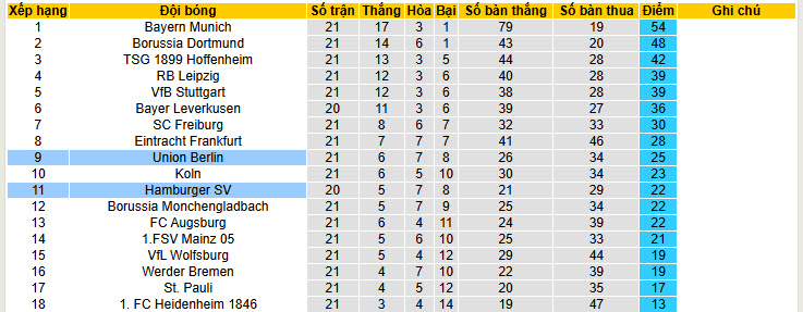 Nhận định, soi kèo Hamburger vs Union Berlin, 21h30 ngày 14/2: Bộ mặt kiên cường - Ảnh 7