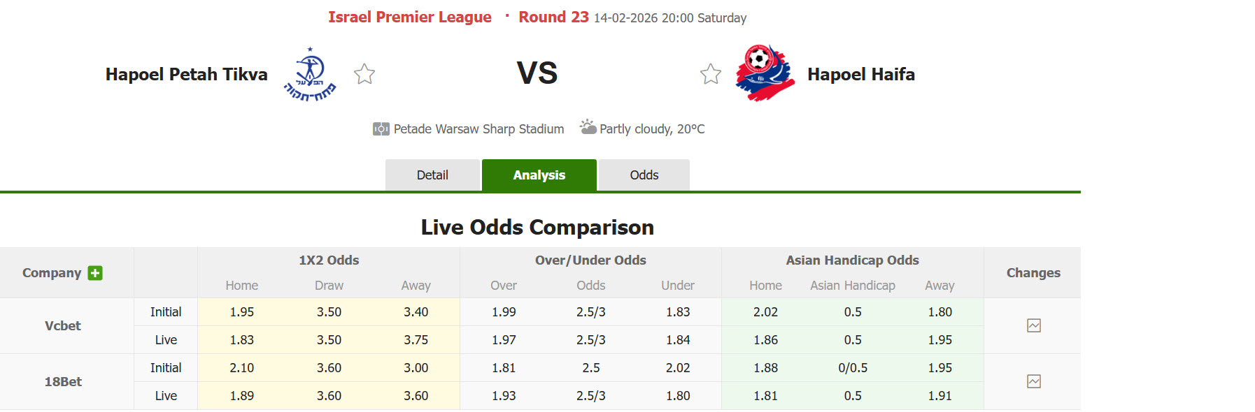 Nhận định, soi kèo Hapoel Petah Tikva vs Hapoel Haifa, 20h00 ngày 14/2: Nắm chắc top 6 - Ảnh 1