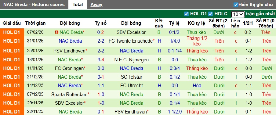 Nhận định, soi kèo Heracles vs NAC Breda, 22h30 ngày 14/2: Dìm khách xuống đáy - Ảnh 3