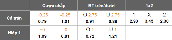 Nhận định soi kèo Hertha Berlin vs Hannover, 19h00 ngày 14/2: Lại hòa? - Ảnh 4