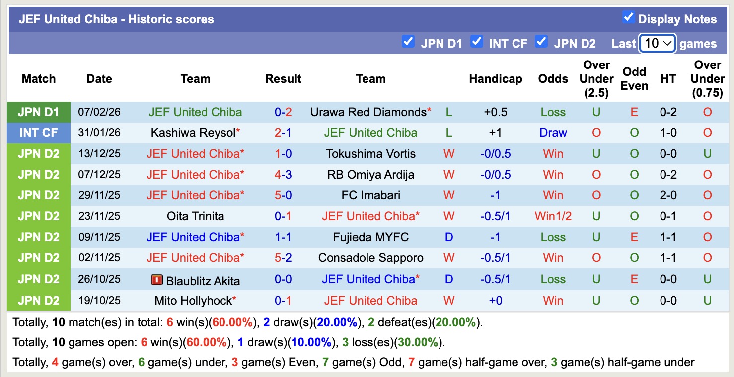 Nhận định, soi kèo JEF United Chiba vs Kawasaki Frontale, 11h00 ngày 15/2: Bắt nạt ma mới - Ảnh 5