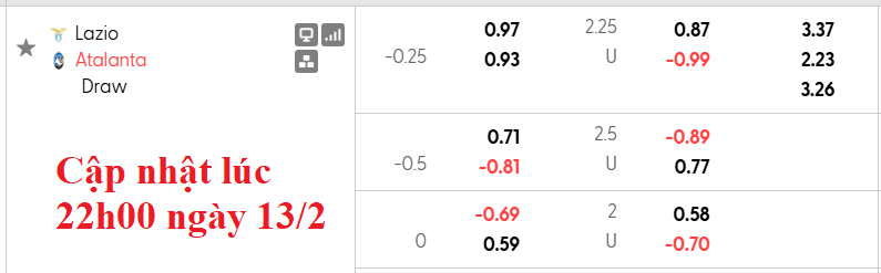 Nhận định, soi kèo Lazio vs Atalanta, 0h00 ngày 15/2: Gặp khó trên sân nhà - Ảnh 5
