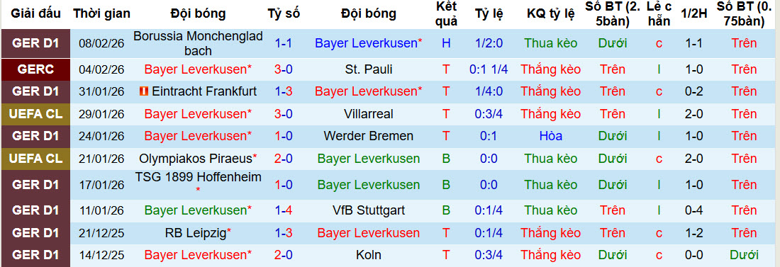 Nhận định, soi kèo Leverkusen vs St. Pauli, 21h30 ngày 14/2: Trên đà hồi sinh - Ảnh 2