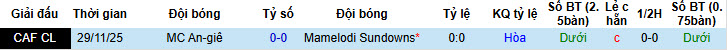 Nhận định, soi kèo Mamelodi Sundowns vs MC Alger, 20h00 ngày 14/2: Hàng phòng ngự vững chắc - Ảnh 4
