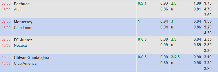 Nhận định, soi kèo Monterrey vs Club Leon, 8h00 ngày 15/2: Khó có bất ngờ - Ảnh 1