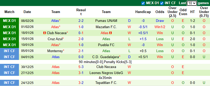 Nhận định, soi kèo Pachuca vs Atlas, 6h00 ngày 15/2: Vượt mặt khách - Ảnh 3