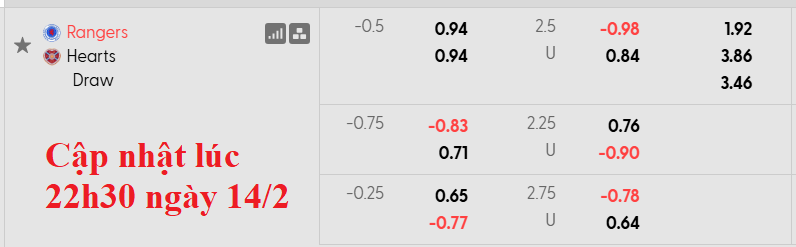 Nhận định, soi kèo Rangers vs Heart, 23h30 ngày 15/2: Bản lĩnh ngựa ô - Ảnh 5