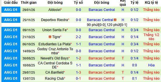 Nhận định, soi kèo Rosario Central vs Barracas Central - Ảnh 1