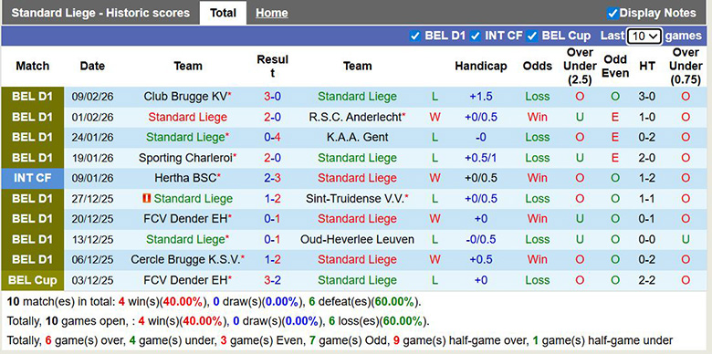 Nhận định, soi kèo Standard Liege vs Union Saint-Gilloise, 2h45 ngày 15/2: Chắc chắn - Ảnh 3