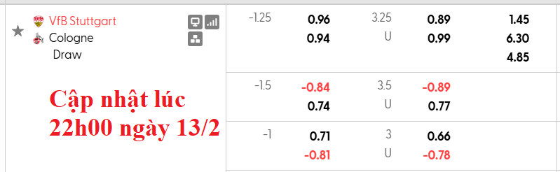 Nhận định, soi kèo Stuttgart vs Koln, 0h30 ngày 15/2: Chiến thắng nhọc nhằn - Ảnh 5