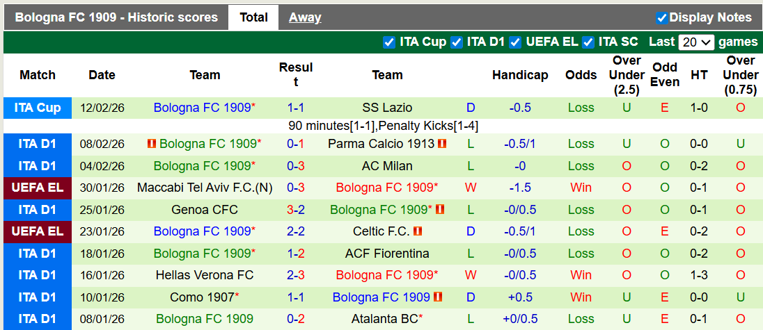 Nhận định, soi kèo Torino vs Bologna, 0h00 ngày 16/2: Gặp khó tại Torino - Ảnh 2