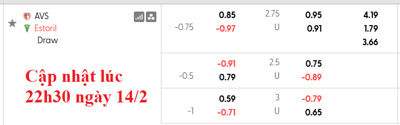 Nhận định, soi kèo AVS vs Estoril, 1h00 ngày 16/2: Cùng cực - Ảnh 5