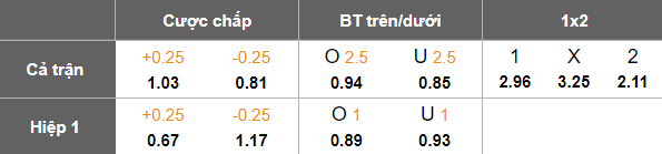 Nhận định soi kèo Bali United vs Persija Jakarta, 19h00 ngày 15/2: Phá dớp - Ảnh 4