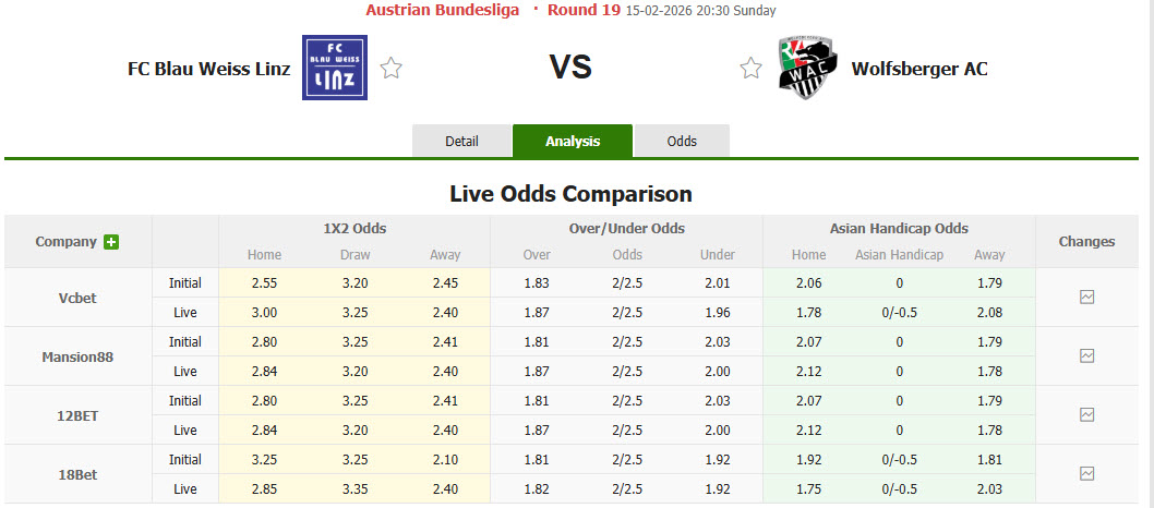 Nhận định, soi kèo Blau Weiss Linz vs Wolfsberger, 20h30 ngày 15/2: Chen chân top 6 - Ảnh 1