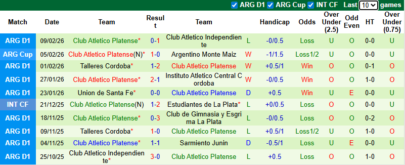 Nhận định, soi kèo Boca Juniors vs Platense, 5h30 ngày 16/2: Vượt mặt khách - Ảnh 3