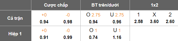 Nhận định soi kèo Bochum vs Paderborn, 19h30 ngày 15/2: Tin vào chủ nhà - Ảnh 4