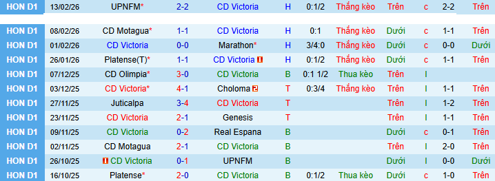 Nhận định, soi kèo CD Victoria vs Olimpia - Ảnh 1