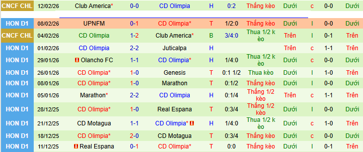 Nhận định, soi kèo CD Victoria vs Olimpia - Ảnh 2