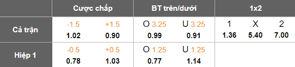 Nhận định soi kèo Feyenoord vs Go Ahead Eagles, 18h15 ngày 15/2: Lại thắng - Ảnh 4