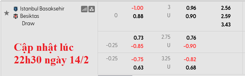 Nhận định, soi kèo Istanbul Basaksehir vs Besiktas, 0h00 ngày 16/2: 3 điểm ở lại - Ảnh 5