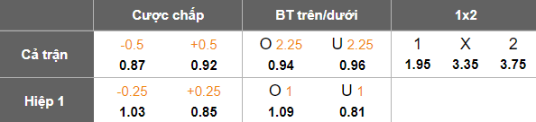 Nhận định soi kèo Kocaelispor vs Gaziantep, 18h30 ngày 15/2: Đòi nợ - Ảnh 4