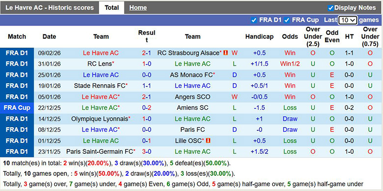 Nhận định, soi kèo Le Havre vs Toulouse, 21h ngày 15/2: Sát nút - Ảnh 3