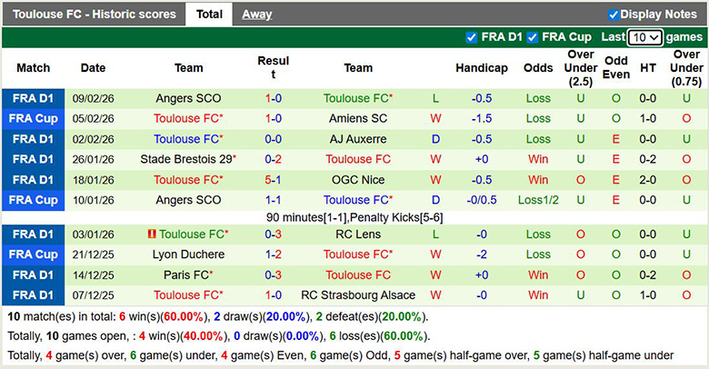 Nhận định, soi kèo Le Havre vs Toulouse, 21h ngày 15/2: Sát nút - Ảnh 4
