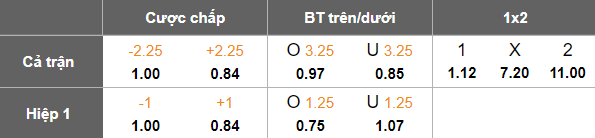 Nhận định soi kèo Ludogorets vs Beroe, 19h30 ngày 15/2: Khó thắng cách biệt - Ảnh 4