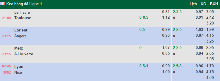 Nhận định, soi kèo Lyon vs Nice, 2h45 ngày 16/2: Sức mạnh hủy diệt - Ảnh 1