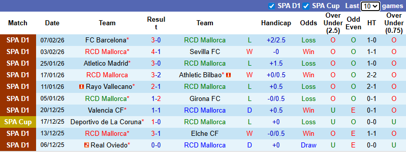 Nhận định, soi kèo Mallorca vs Real Betis, 3h00 ngày 16/2: Khó phá dớp - Ảnh 2